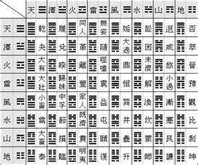 易經64卦解釋